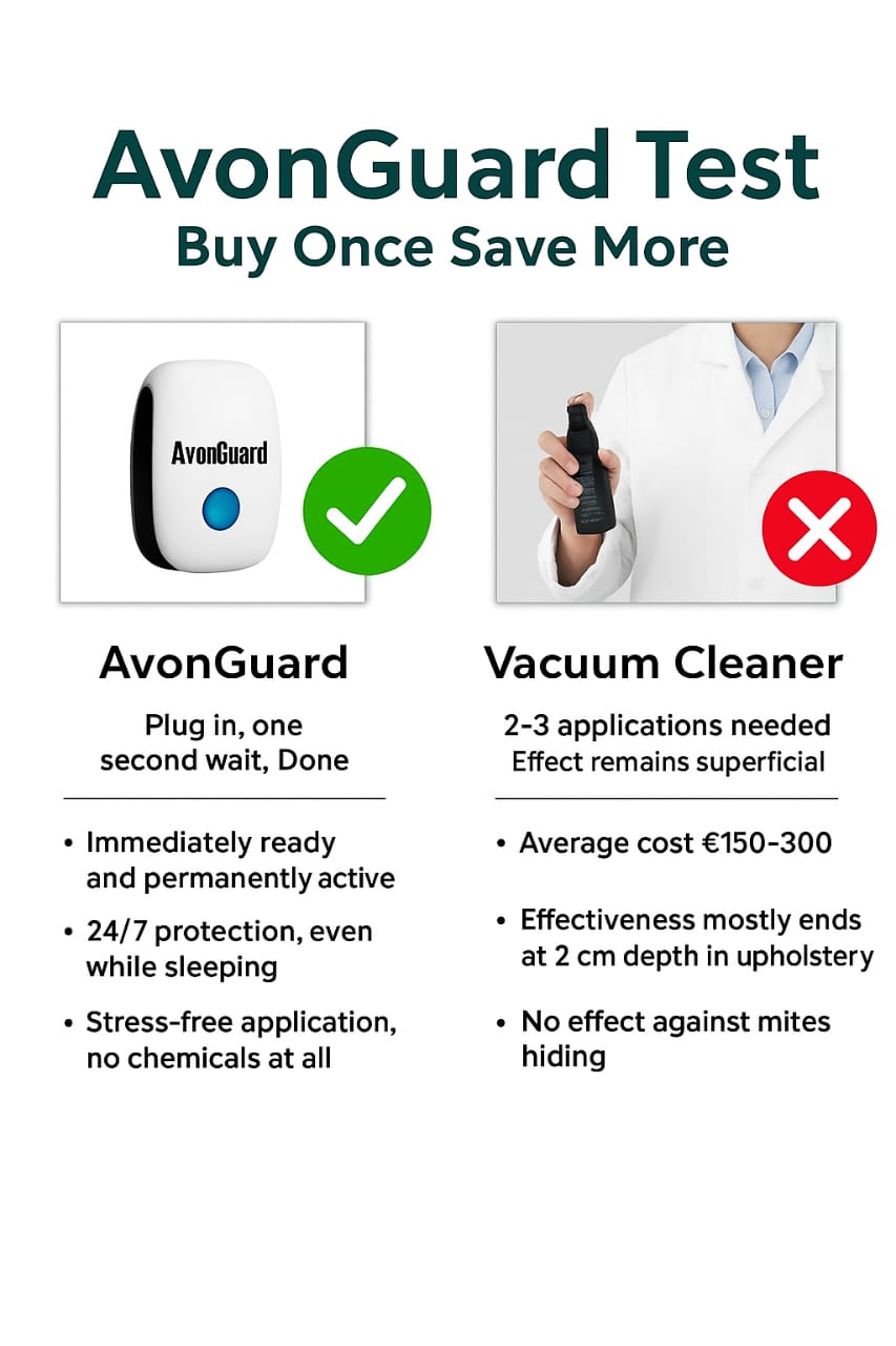 AvonGuard