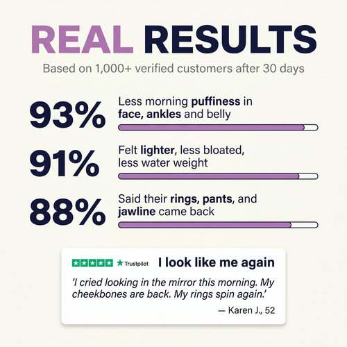 Avonwell Lymphatic Support Drops
